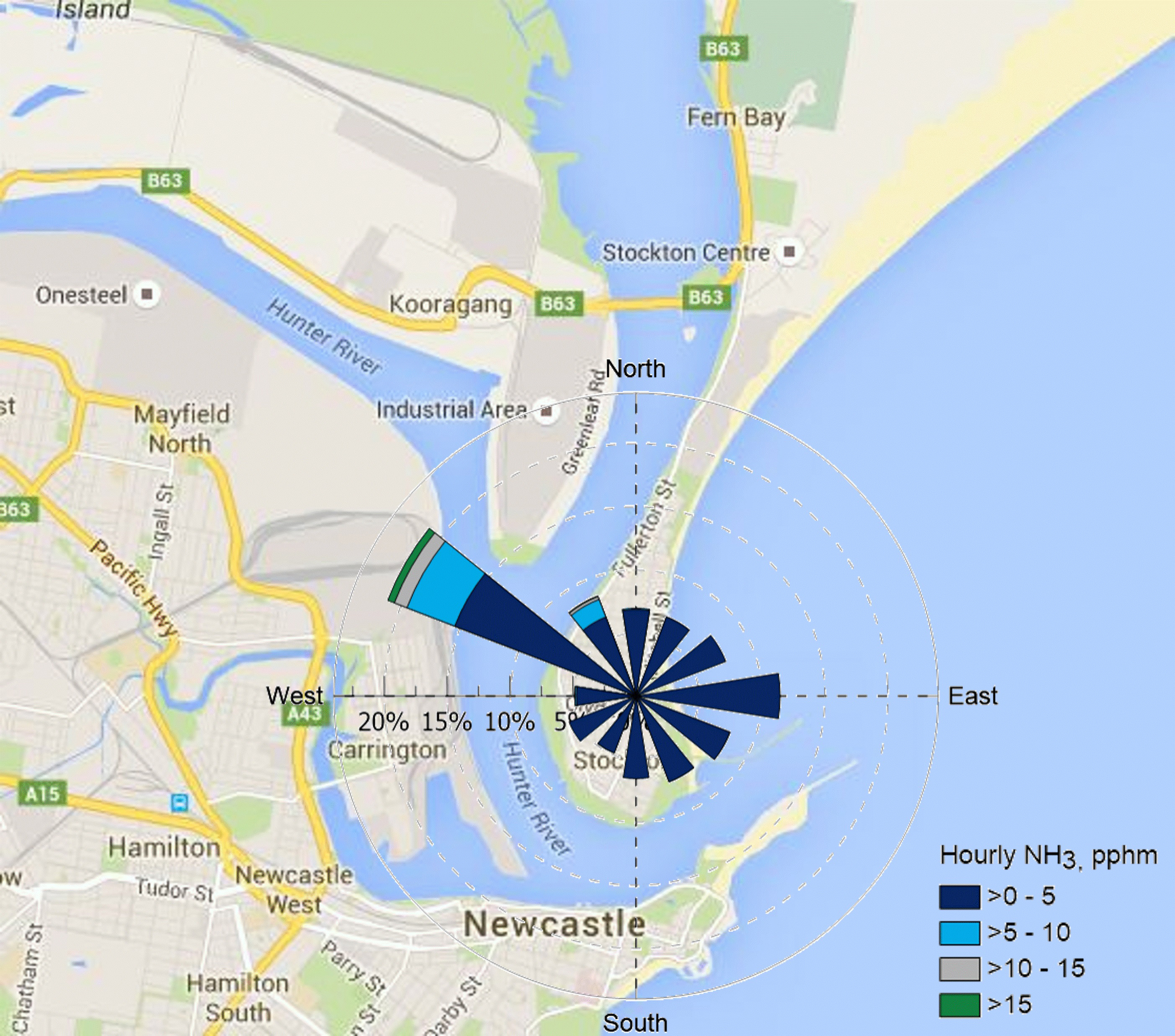 The Stockton NH3 pollution rose shows that hourly NH3 levels remained low throughout the year at Stockton. The highest levels of these pollutants were associated with north-westerly winds.