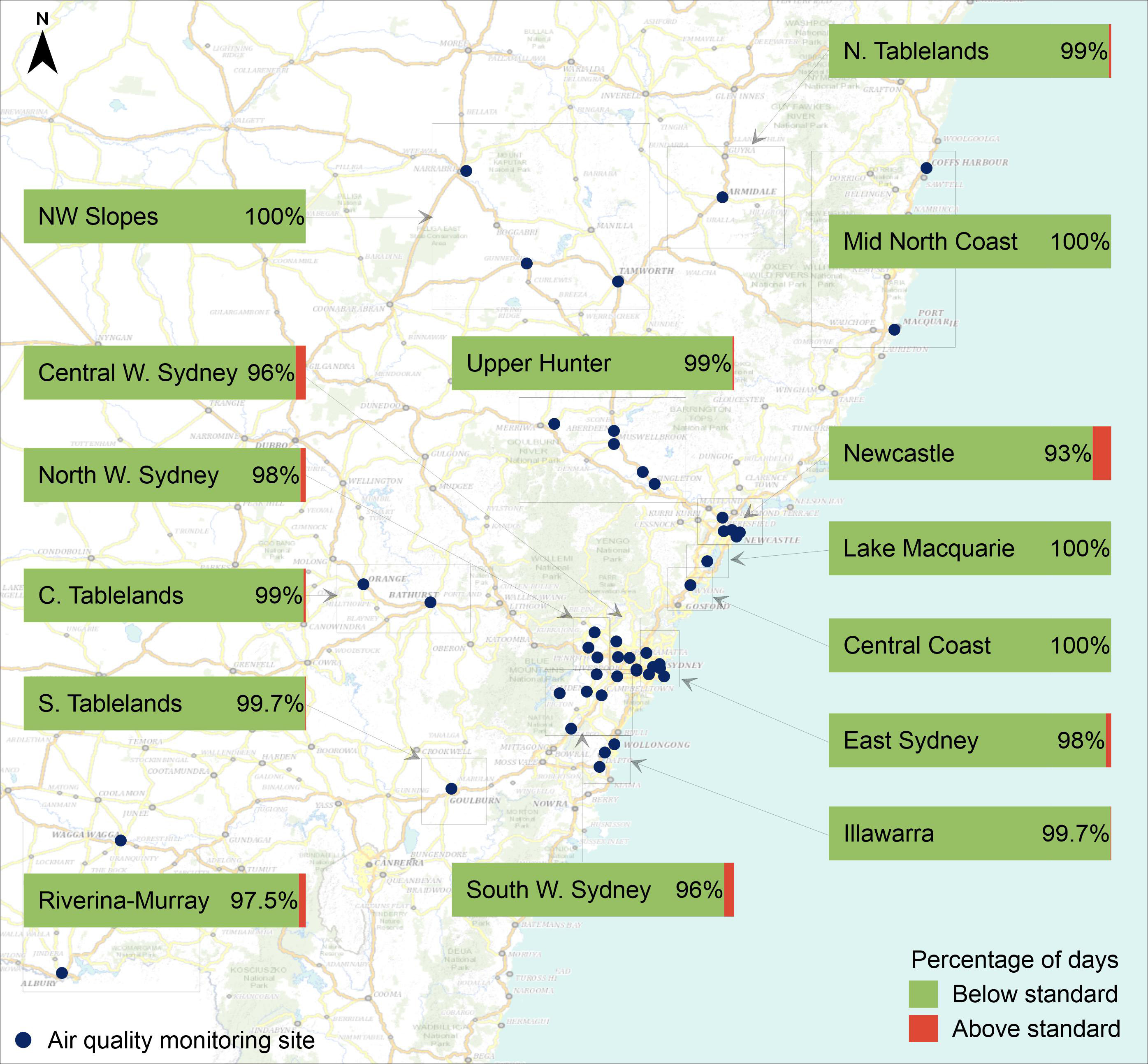 NSW Air Quality Regions 2021: Percentage of days below and above standards in NSW. The percentage of days air quality in different regions were below air quality standards (shown in green). The percentage of days in each region that air quality was above the standard are shown in red. 