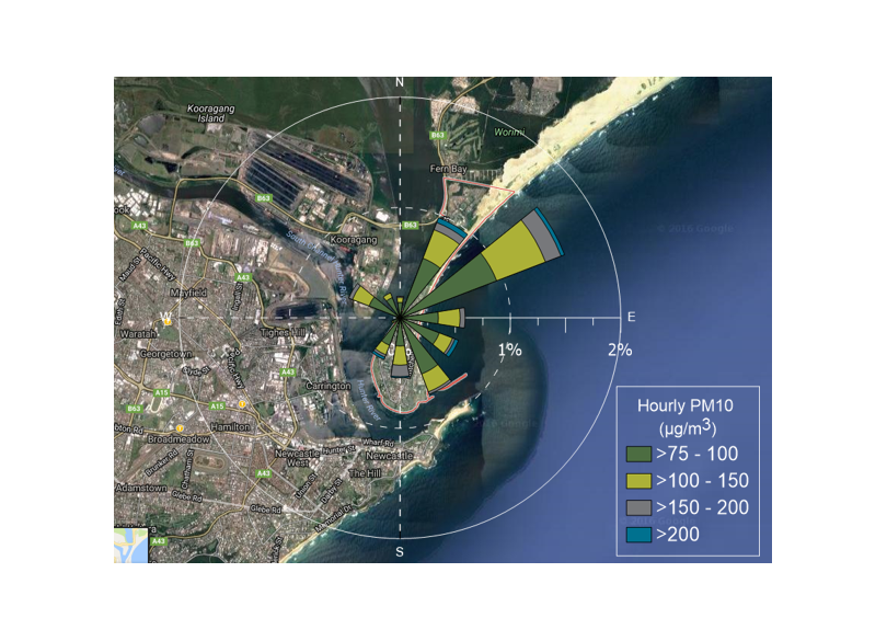 Satellite image of a coastal area with overlaid data showing wind direction as arrows and PM10 concentration levels in various shades of blue, indicating different intensities of air pollution.