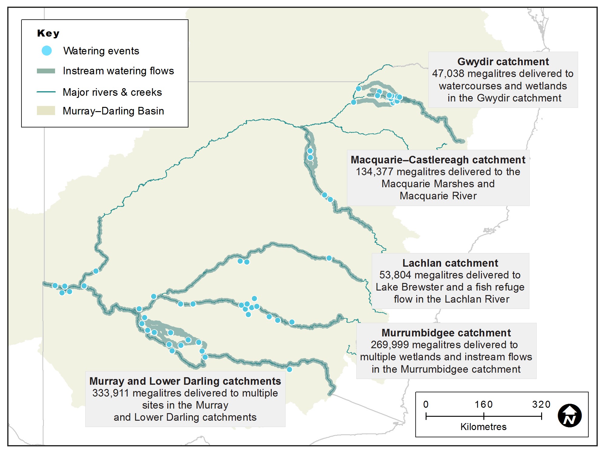 Map of New South Wales (NSW) showing water catchment areas in light green, major waterways in thick blue lines, and locations of water deliveries for the environment in 2017-18 marked by blue dots. Key rivers include the Barwon-Darling, Gwydir, Namoi, Macquarie-Castlereagh, and Lachlan. The map includes a key for symbols, a compass rose, and a scale bar.