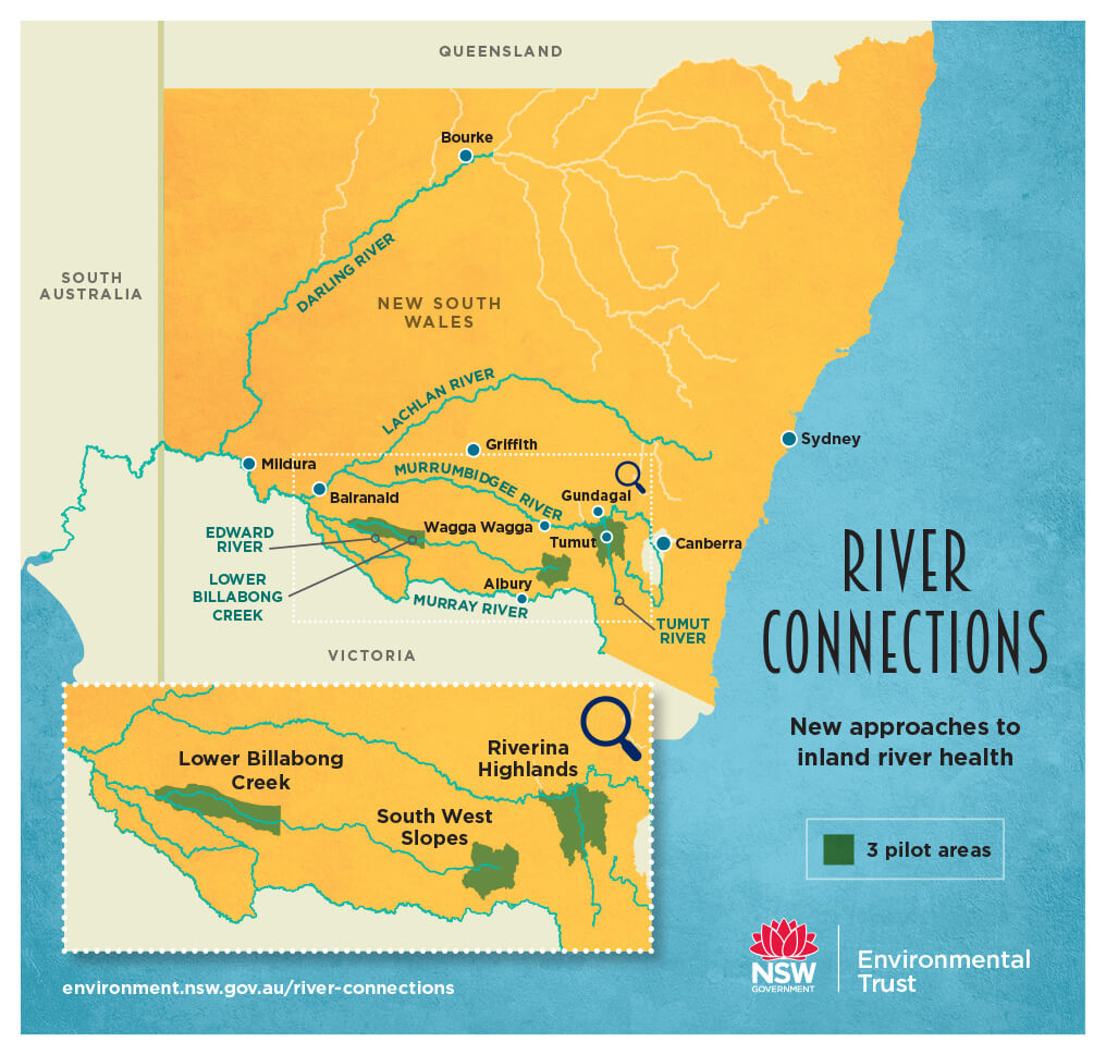 A descriptive map of river connections across NSW featuring the text 'River connections: new approaches to inland river health'.