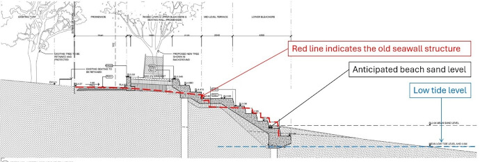 Diagram of the section view mark-up of the anticipated beach sand level once the temporary sheet pile wall is removed.