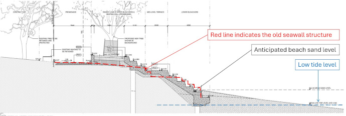 Diagram depicting a section view mark-up of the anticipated beach sand level once the temporary sheet pile wall is removed.